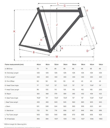 Surly Midnight Special geometry chart