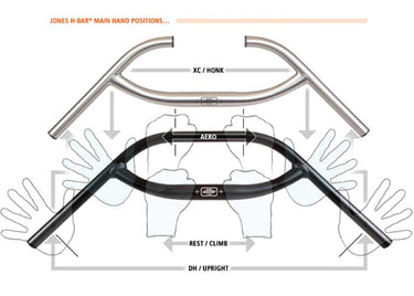 Jones Loop H-Bar